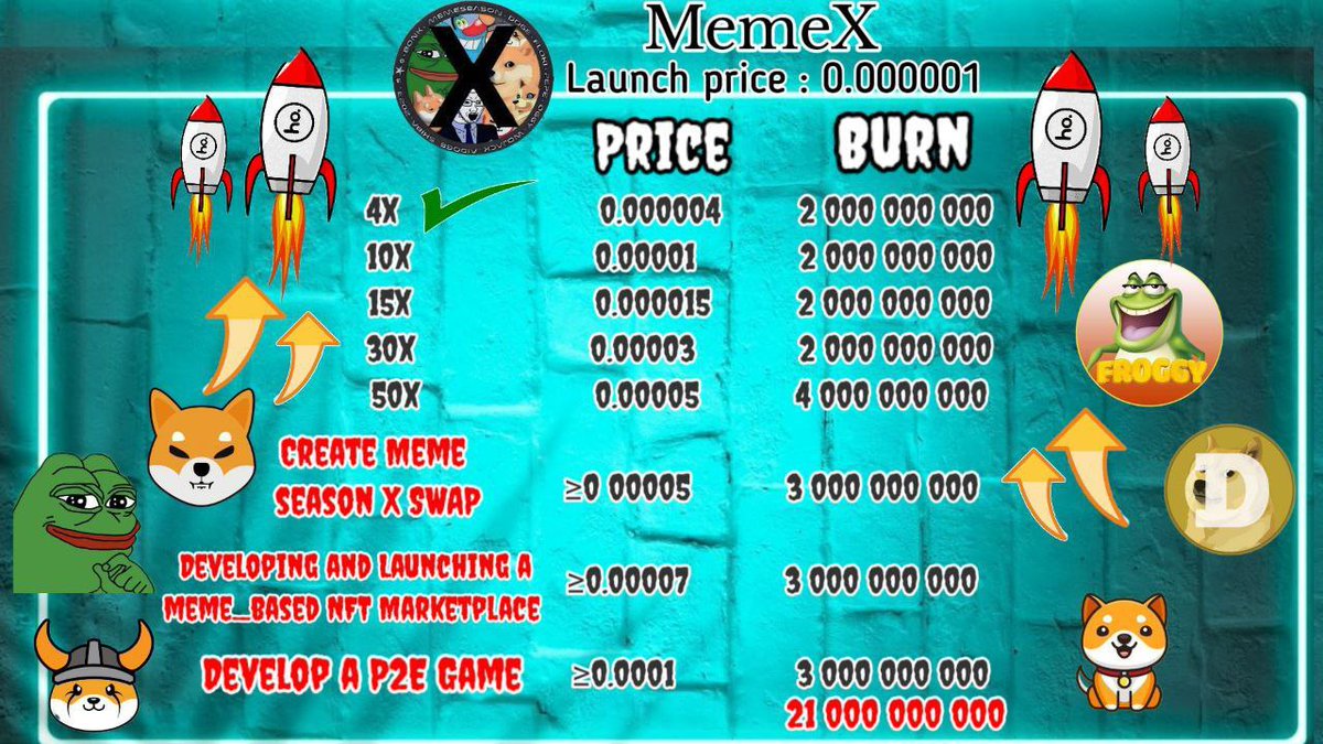 The first burning was done After X4

The second burn Loading......

We plan to burning 50% of the tokens

📈Contract:  0xc70464D3f323b9b3BC16924BCb2579DAAb94B62B 

Pancakeswap link: pancakeswap.finance/swap?outputCur……

#bnb #Dogecoin #MemeX #MemeSeasonX