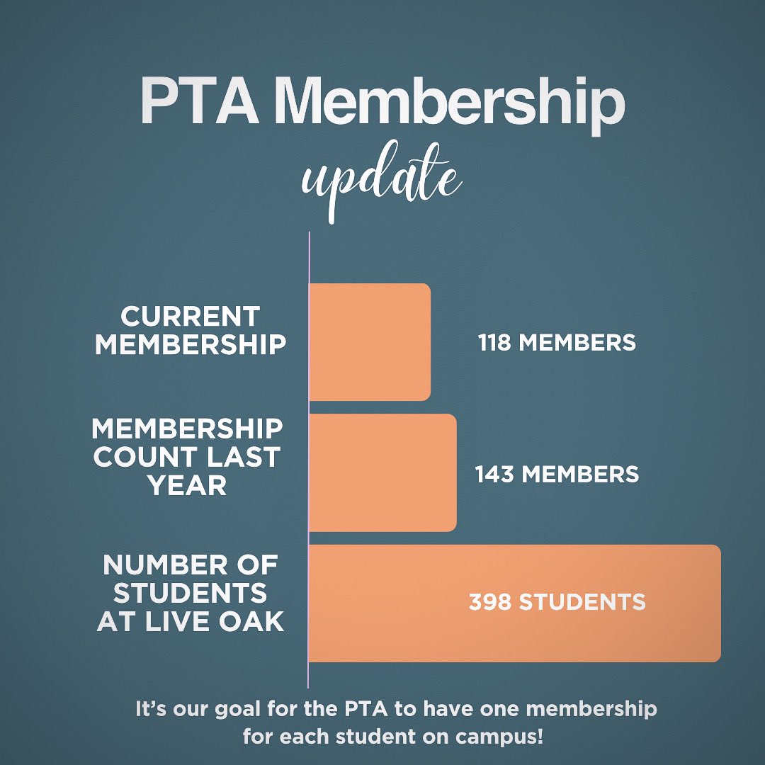 Live Oak PTA tweet media