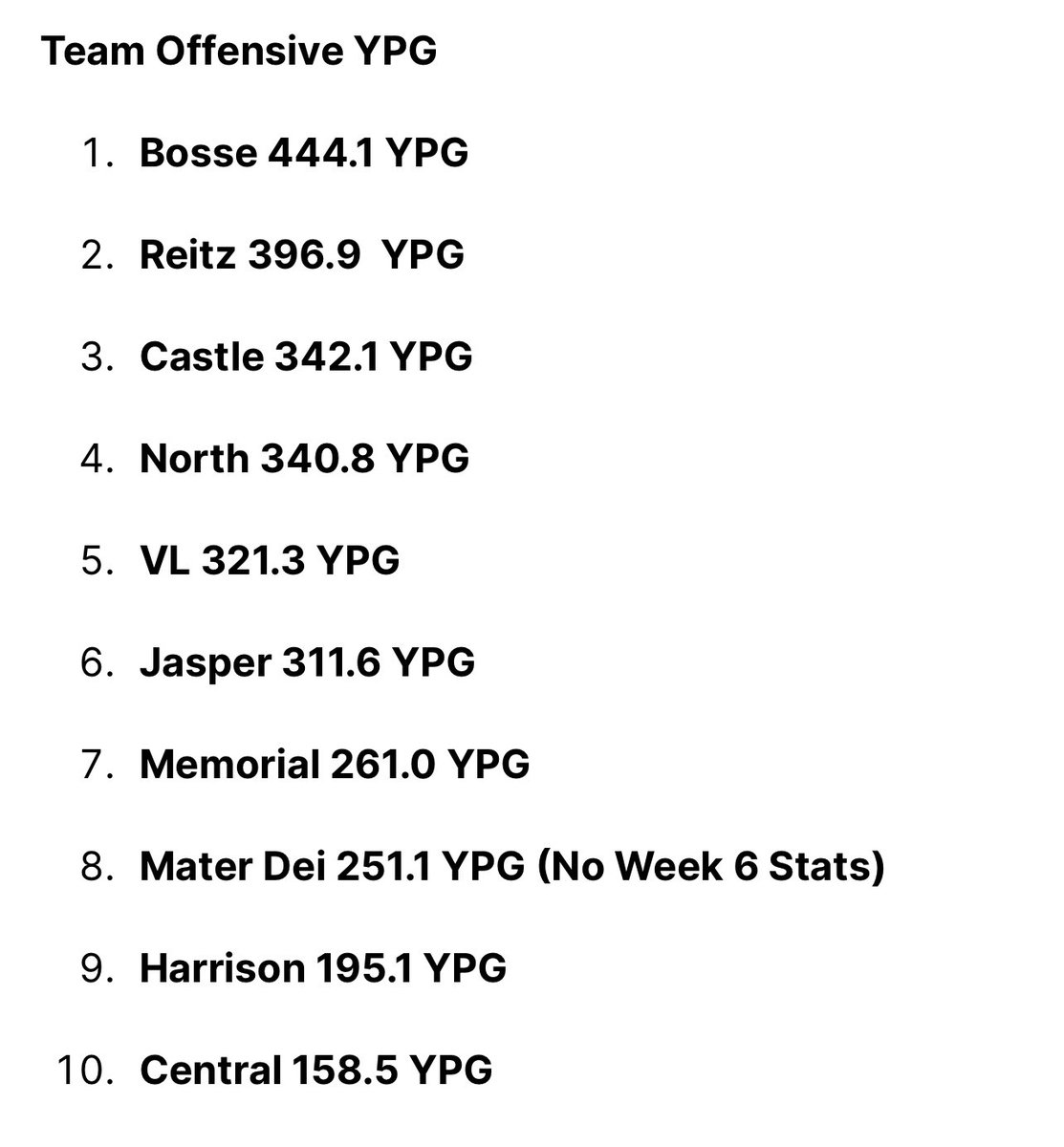 Branb50's tweet image. One more week of regular season football . The goal this year was to finish #1. Want to be in games in SIAC need to score 35! Want to have fun playing football? Red and Grey #reptheB
