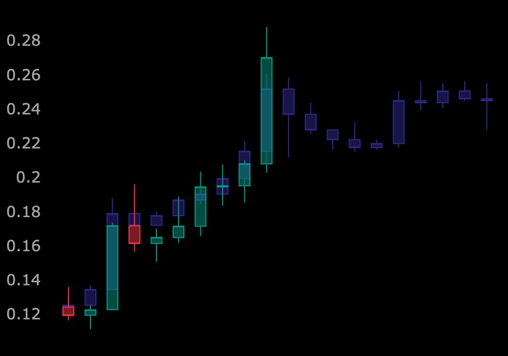 riskbitcorp's tweet photo. 😍If you like this post, please follow me.  

LOOM crypto increase rapidly.

$LOOM Technical Analysis(TA) 
date(23.10.13)

Similar charts with NASDAQ stocks.

#BTC #Bitcoin #Crypto #cryptocurrency #CryptoTwitter #CryptoX #investing #Ethereum #XRP #Binance #BinanceUS #korean #AI #Trading #Trade #TA #CryptoCommunity #XRP #GalaGames #TradingView #trade #analysis #ETH #Ethereum #LOOM #LOOMUSDT