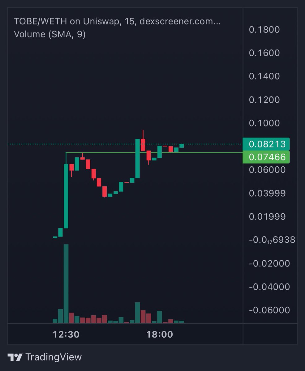 🔺 $TOBE 🔺

Mina San Konnichiwa, It's me…

Tofu Chan $Tobe

Most famous Shiba Inu of all time. Millions of followers on all socials.

-Ca verified / renounced
-Lp locked

Chart looks great, only ~80k Mcap

🕸️ Tofuchan.org
💬 t.me/TofuchanETH
❎ <a href="/Tobeinu/">Tofu Chan $TOBE 💕🍞</a>