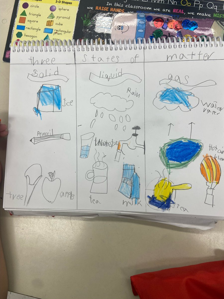 BPSHAWKS2's tweet photo. Grade 2s investigating matter. Matter is anything that has weight and takes up space. Three states of matter Solid, Liquid and Gas.
#BPSHawksrock
#BPSHawkslearn
#BPSHawks2 https://t.co/xLM3kHLDXb
