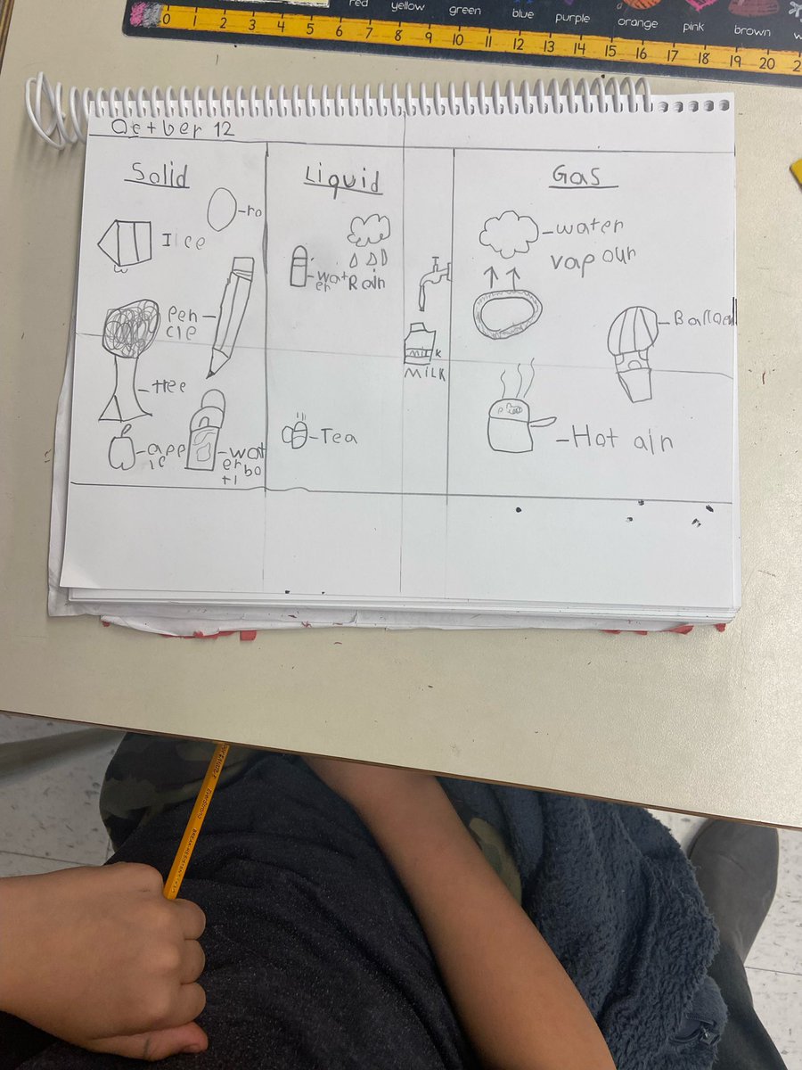 BPSHAWKS2's tweet photo. Grade 2s investigating matter. Matter is anything that has weight and takes up space. Three states of matter Solid, Liquid and Gas.
#BPSHawksrock
#BPSHawkslearn
#BPSHawks2 https://t.co/xLM3kHLDXb
