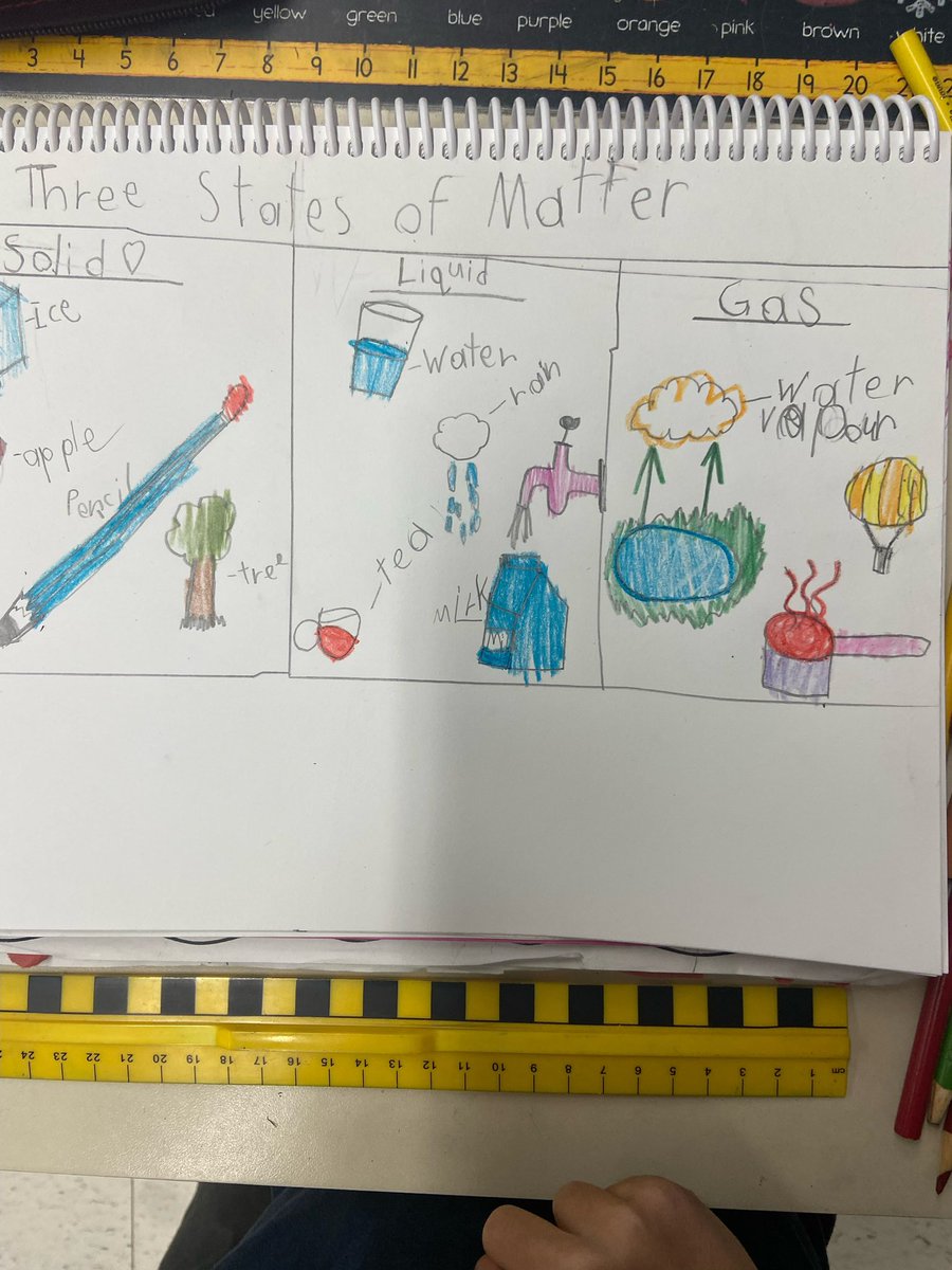 BPSHAWKS2's tweet photo. Grade 2s investigating matter. Matter is anything that has weight and takes up space. Three states of matter Solid, Liquid and Gas.
#BPSHawksrock
#BPSHawkslearn
#BPSHawks2 https://t.co/xLM3kHLDXb