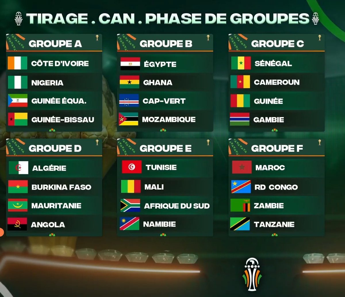 CAN 2023 Côte d'Ivoire : les Verts dans le groupe D avec le Burkina Faso, la Mauritanie et l'Angola

#123vivalAlgérie #TeamDz #elkhedra #CAN2023 #AFCON2023