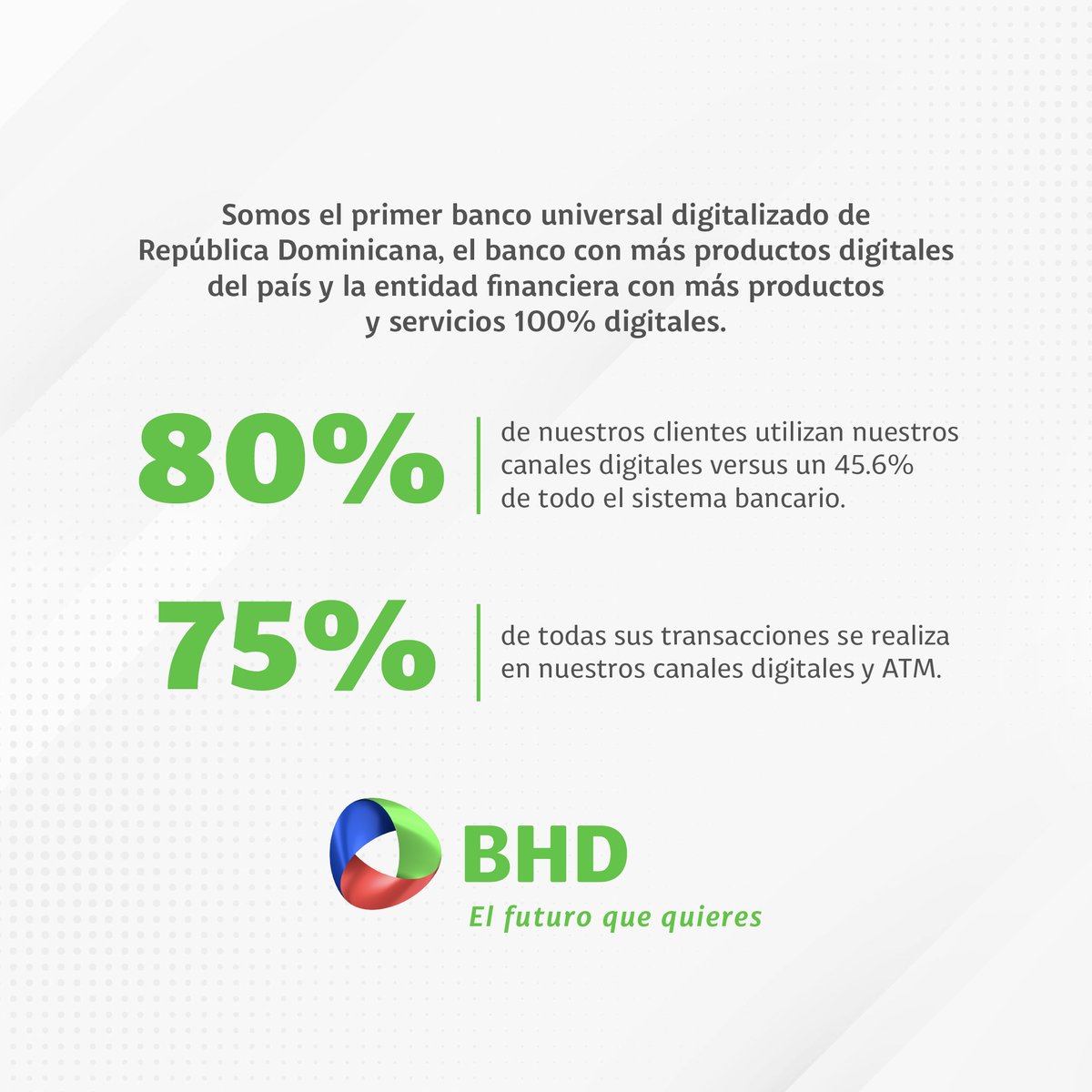 BancoBHD's tweet photo. Somos el primer banco universal digitalizado del país. 80 % de nuestros clientes utiliza nuestros canales digitales versus un 45.6 % de todo el sistema bancario, y 75 % de todas sus transacciones se realiza en nuestros canales digitales y ATM. #BHDDigital #BHD #CompromisoBHD https://t.co/Ucqe2sxICb