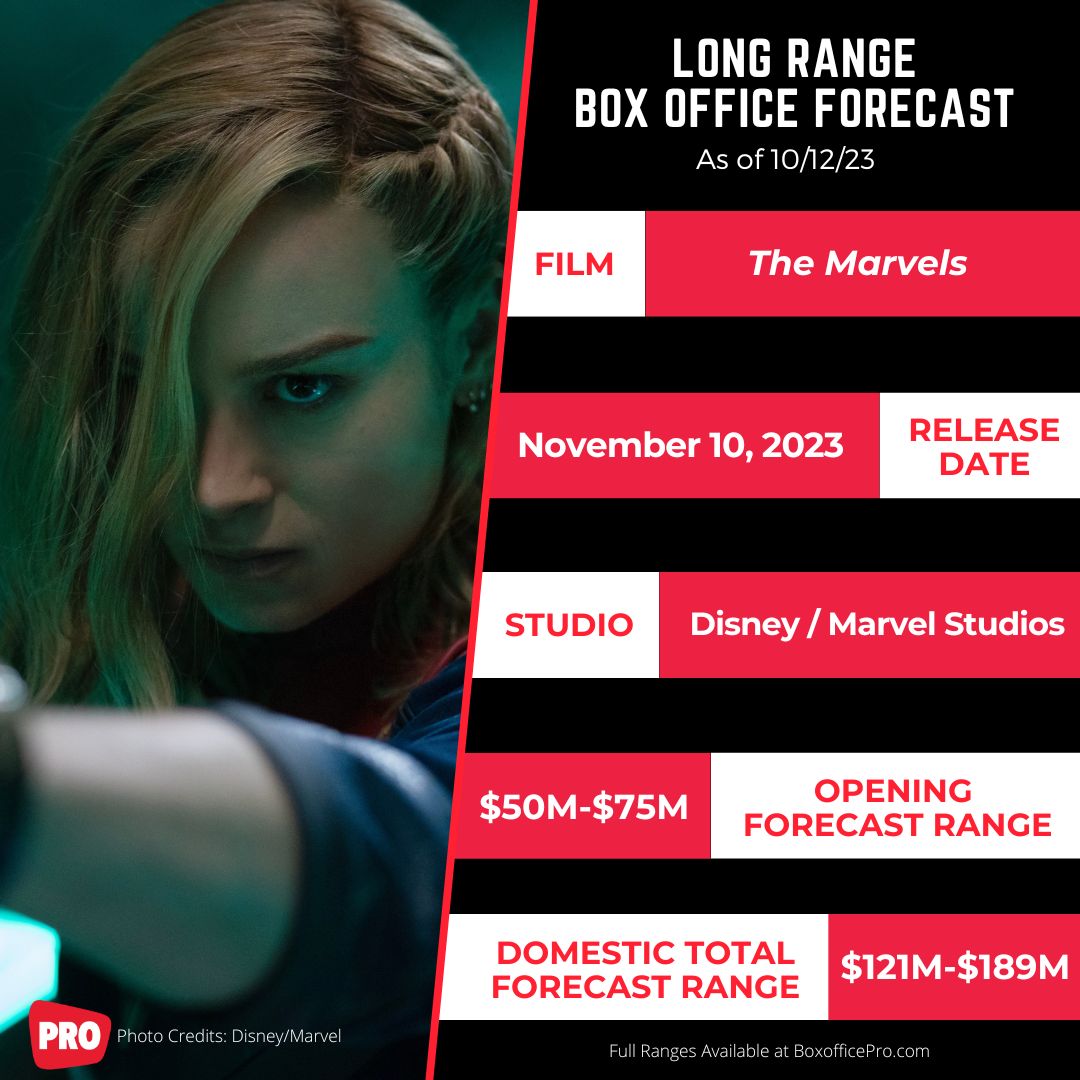 Boxoffice Pro on X: Long Range Box Office Forecast: @MarvelStudios ' THE  MARVELS. Read the full forecast:  #TheMarvels #Marvel  #Disney #BoxOffice  / X