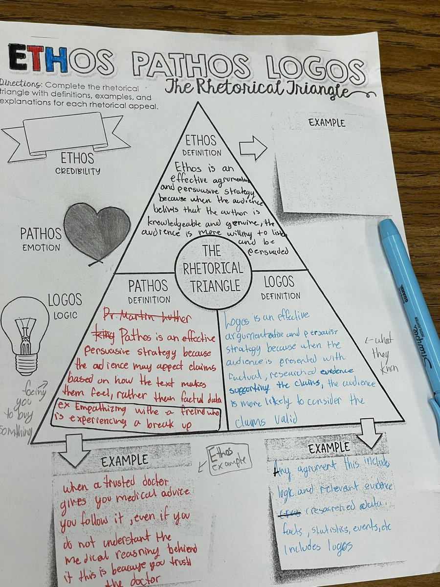 Mrs. Hernandez’s 8th grade students were actively analyzing text for Pathos, Ethos and Logos appeals- justifying their reasoning as they made their choices. <a href="/CoachingSausd/">CoachingSAUSD</a> #wearesausd <a href="/mcfaddenscots/">Ignacio Muniz</a>