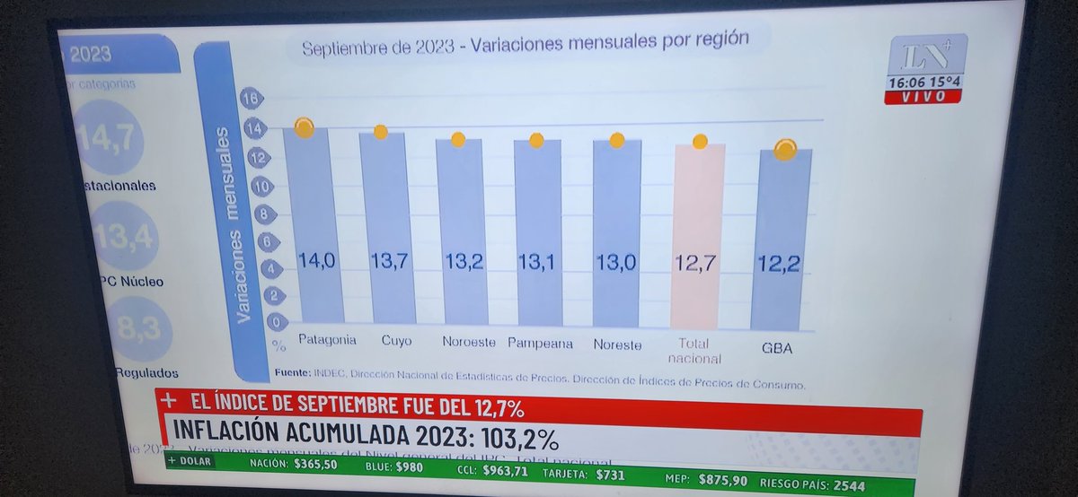 luislobovergara's tweet photo. Verguenza Argentina. 
Este país  deja el kirchnerismo y Masa. https://t.co/99hxtDelTZ
