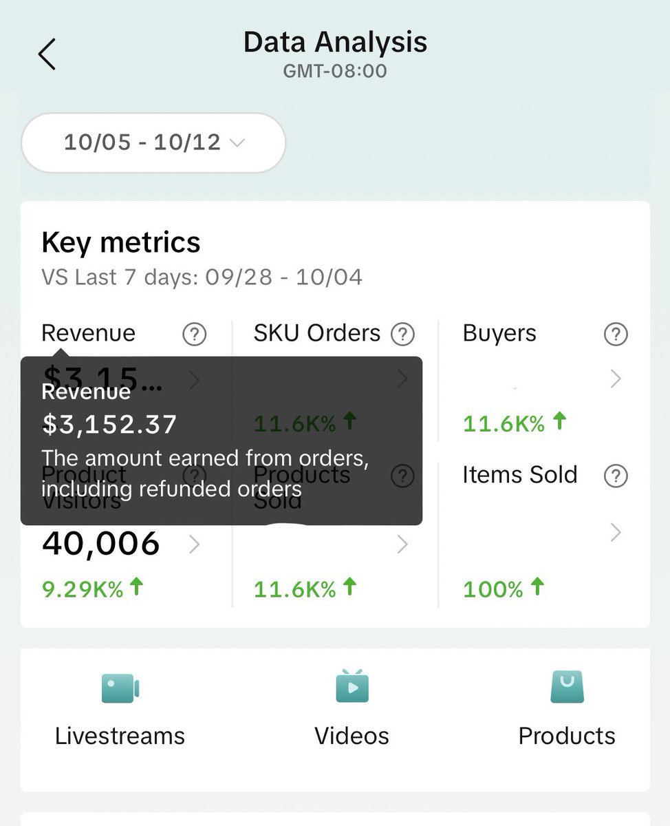 $3K in one week off of TikTok Shop

$300 spent to send the product out, $700 in product costs. $2,000 PROFIT in the first week.

RT and comment “SHOP” if you want access to the blueprint.