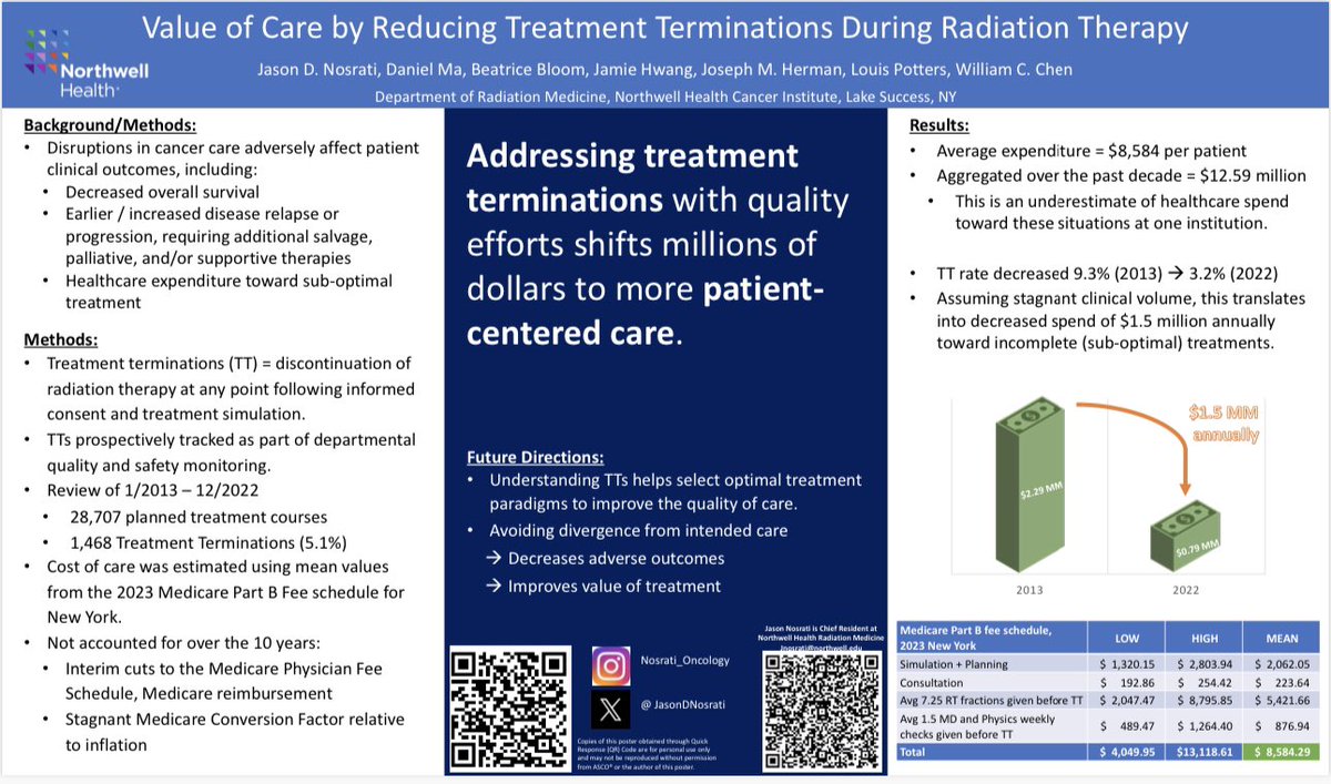 JasonDNosrati's tweet photo. Had a blast presenting our experience reducing radiation treatment terminations over the past decade @ASTRO_org 2023.

Next stop - @ASCO Quality Care Conference to share financial implications! 

Thank you for your support @PottersMD @WilliamChenMD  and everyone @NorthwellHealth https://t.co/4effB0d1aT