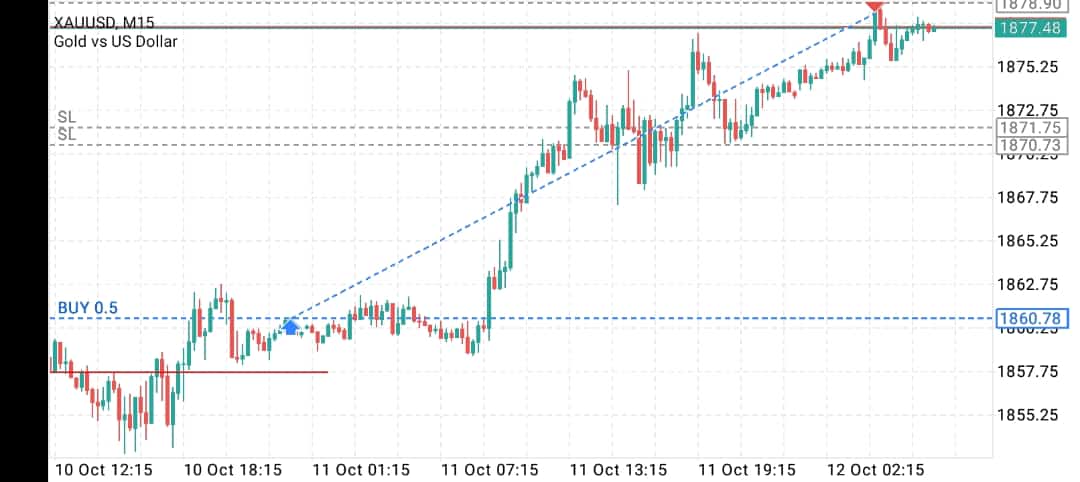 raissamichell11's tweet photo. How I ended my day #gold #XAUUSD 😉 https://t.co/TSMPd8O9Pb