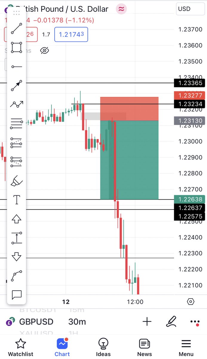 _DrBarny's tweet photo. #CPI Said, oya use this one take guide this weekend you don try๐คฒ๐พ๐คฒ๐พ๐
๐
#GBPUSD
#ICT
#DoctorTrader https://t.co/RHdGhL9cLO