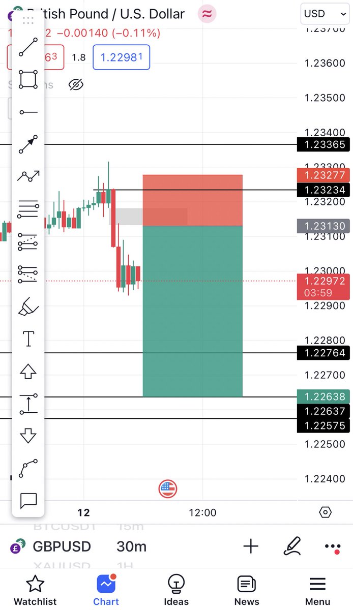 _DrBarny's tweet photo. #CPI Said, oya use this one take guide this weekend you don try๐คฒ๐พ๐คฒ๐พ๐
๐
#GBPUSD
#ICT
#DoctorTrader https://t.co/RHdGhL9cLO