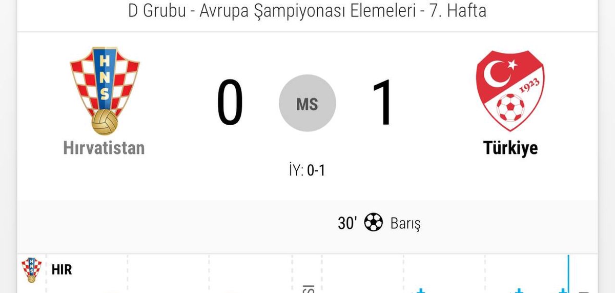 Ⓜ️Ⓜ️ muhammet olgun (@olgunmuhammet) on Twitter photo 