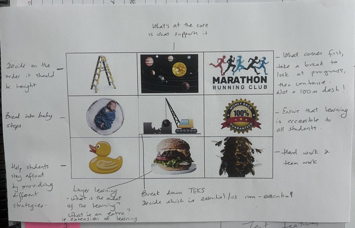 MrsBlewettELA's tweet image. 6th and 7th grade RLA had a fantastic day of learning and growing by unpacking essential standards. It was so fun to watch them relate pictures to the process. 😂 @MCJHGators #maydeforthis #growinggators @JanaeMiles5 @zim_jackie