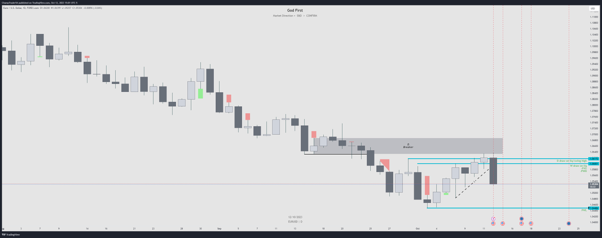champtrader54's tweet image. Weekly Case study
W - tradingview.com/x/avMlcfBd/
D - tradingview.com/x/UiZtwgV3/
H1 - tradingview.com/x/Jg9Weuk3/

@arjoio Thanks for keeping it simple. Keep it going.

Great video idea: When to go down to the H4 vs H1. When is it best to go from the Weekly to H1 vs Daily to H1