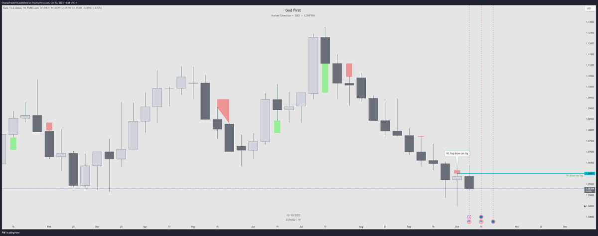 champtrader54's tweet image. Weekly Case study
W - tradingview.com/x/avMlcfBd/
D - tradingview.com/x/UiZtwgV3/
H1 - tradingview.com/x/Jg9Weuk3/

@arjoio Thanks for keeping it simple. Keep it going.

Great video idea: When to go down to the H4 vs H1. When is it best to go from the Weekly to H1 vs Daily to H1