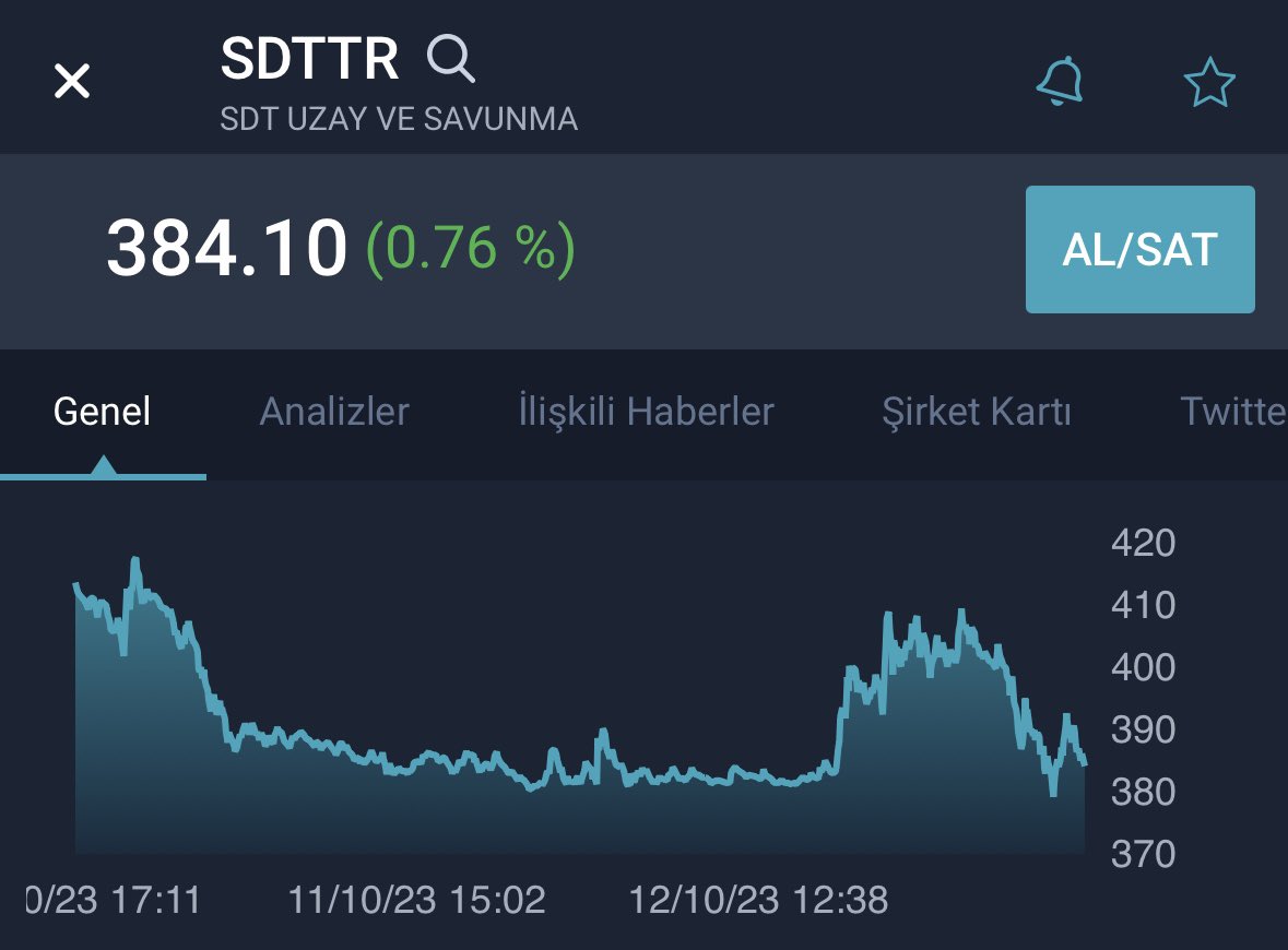 Acns96's tweet photo. @borsambogasi Buyrun arkadaşlar ben size tavan beklentisi olduğu hisseleri ve sonuçlarını paylaşayım. https://t.co/fQ3vF8MXpj