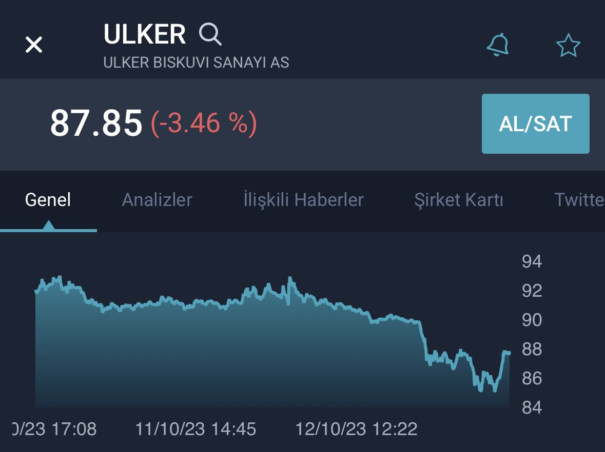 Acns96's tweet photo. @borsambogasi Buyrun arkadaşlar ben size tavan beklentisi olduğu hisseleri ve sonuçlarını paylaşayım. https://t.co/fQ3vF8MXpj