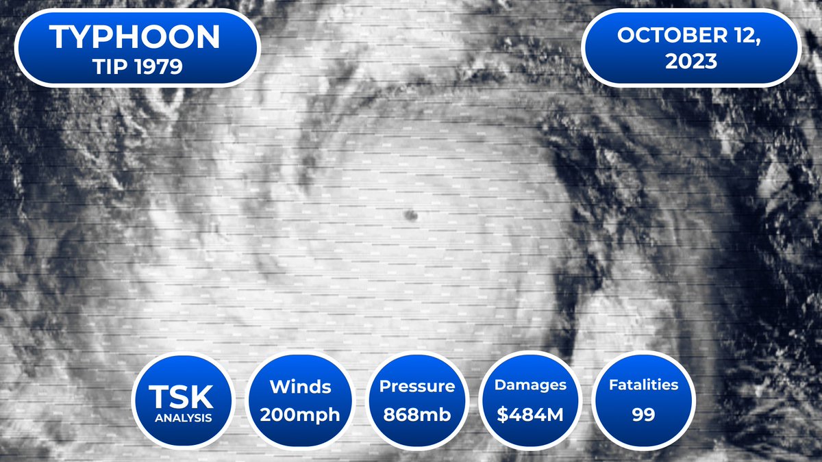 Alex_D_TSK2022's tweet photo. #OTD Typhoon Tip peaked with winds of 200mph 868mb based on my analysis, using recon extrapolation of the 700mb height levels and reverse CKZ. Tip is the largest Tropical Cyclone ever with a wind diameter of 1,380 miles beating the previous record of Marge in 1951 https://t.co/bFK5r7gWaj