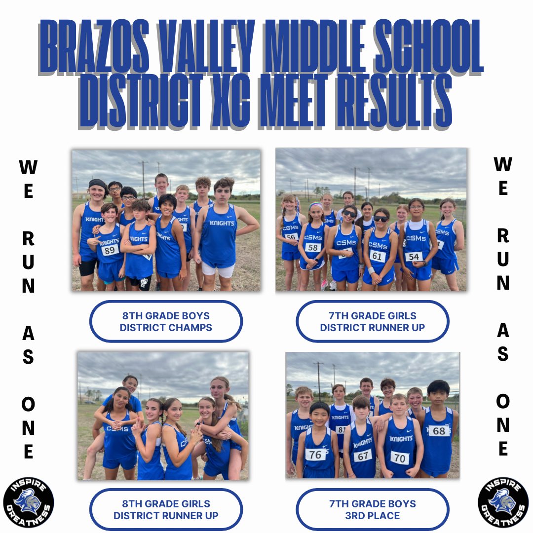 Brazos Valley Middle School 
District XC Meet Results 🏁
🔹 8th Grade Boys 🏆
DISTRICT CHAMPS
🔹8th Grade Girls 🥈
District Runner Up
🔹7th Grade Girls 🥈
District Runner Up
🔹7th Grade Boys 🥉
3rd Place
#WeRunAsOne #InspireGreatness