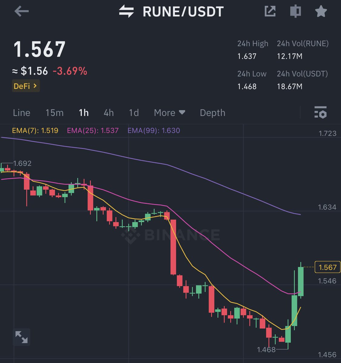 $rune start 🧗‍♀️🧗‍♀️🧗‍♀️