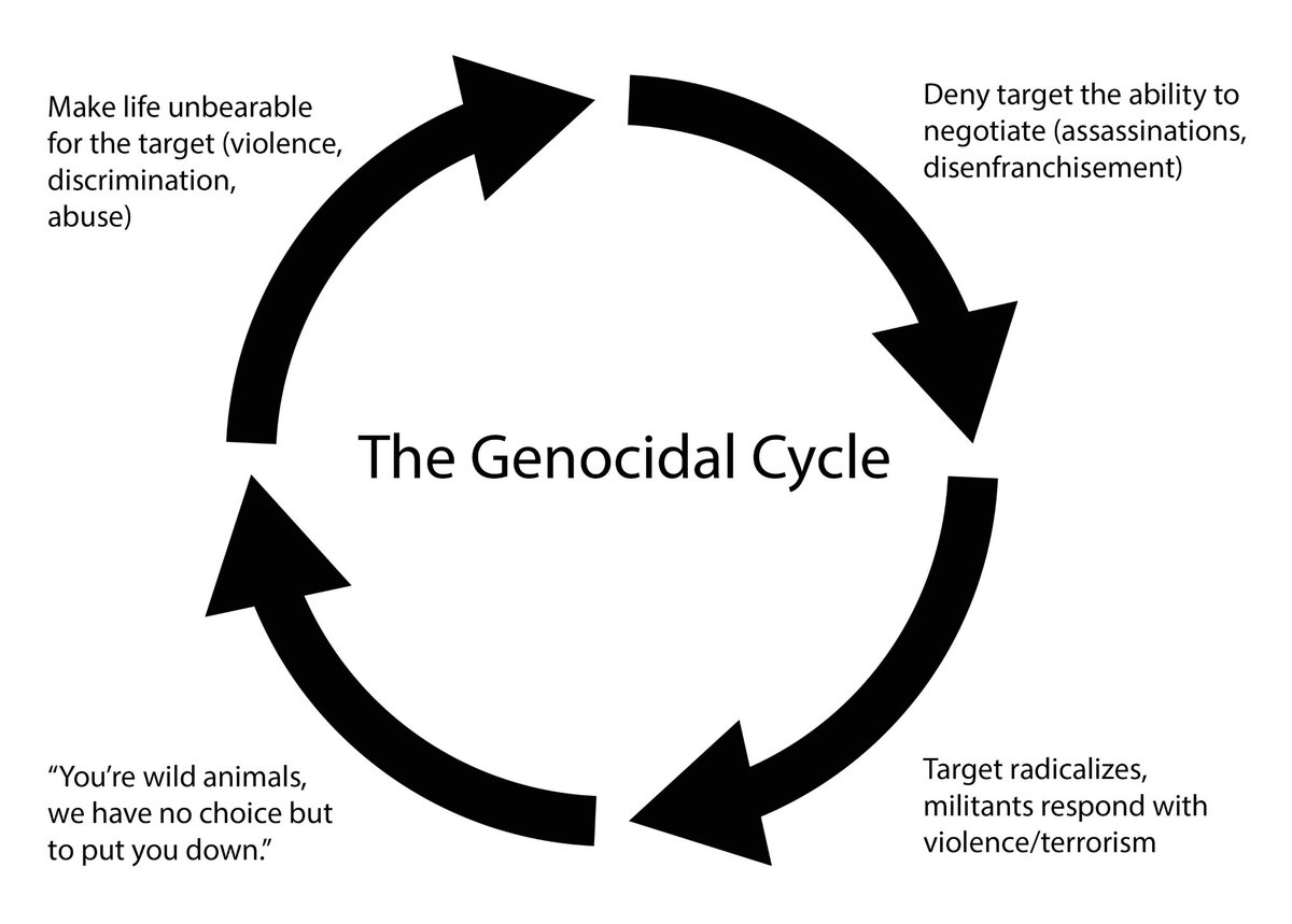 gaywonk's tweet image. It’s the same thing, every time.