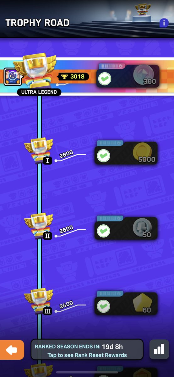 The reward for 3000 trophies just motivated me to raise the cups!!!