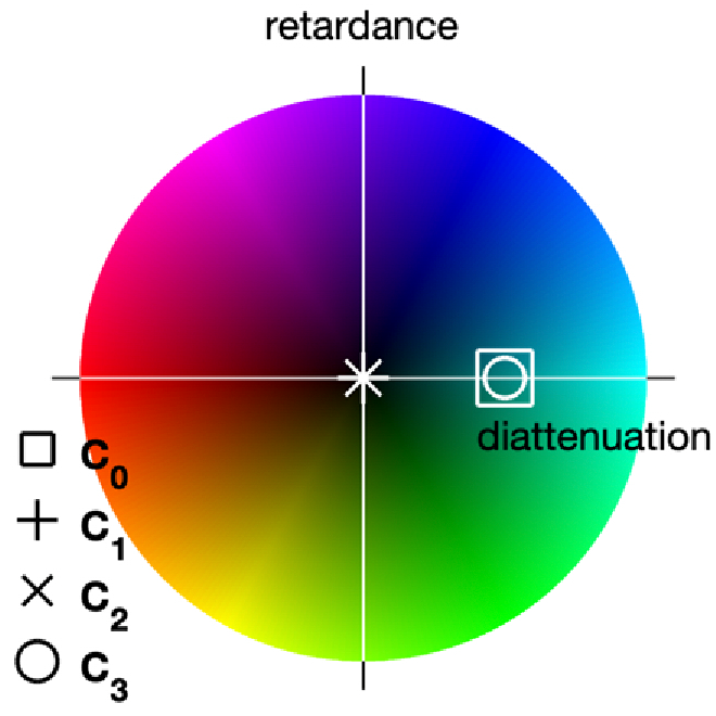 OpticaPubsGroup's tweet image. An Editors’ Pick via #OPG_OL: Extending the capabilities of vectorial ptychography to circular-polarizing materials such as cholesteric liquid crystals ow.ly/FR5j50PV8CI #QuantitativeImaging @CNRS