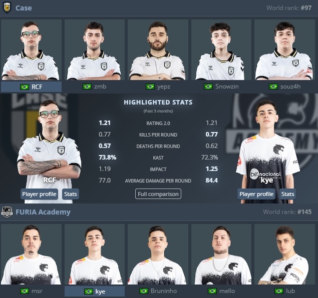 ESTAMOS AO VIVO! Após momento conturbado que tive, por questões familiares/particulares... estou tentando voltar aos poucos a fazer o que mais amo. Conto com a presença de vocês, ajudaria muito 🙏

🎮<a href="/CaseEsportsBR_/">Case Esports BR</a> 🆚 <a href="/FURIA/">FURIA</a> Academy

🎙️twitch.tv/xjokerbr