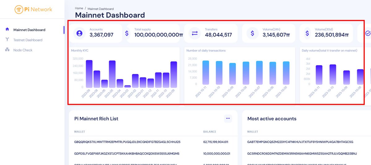 Koreanteacher1's tweet photo. https://t.co/L16g5TyJQT 

Please check this out !! 

#Pinetwork #파이네트워크 #pidashboard https://t.co/hpSZDKmEGF