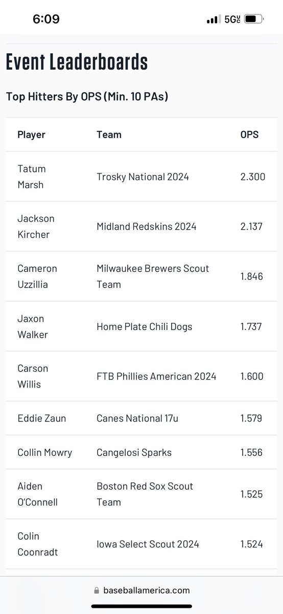 cameron uzzillia tweet media