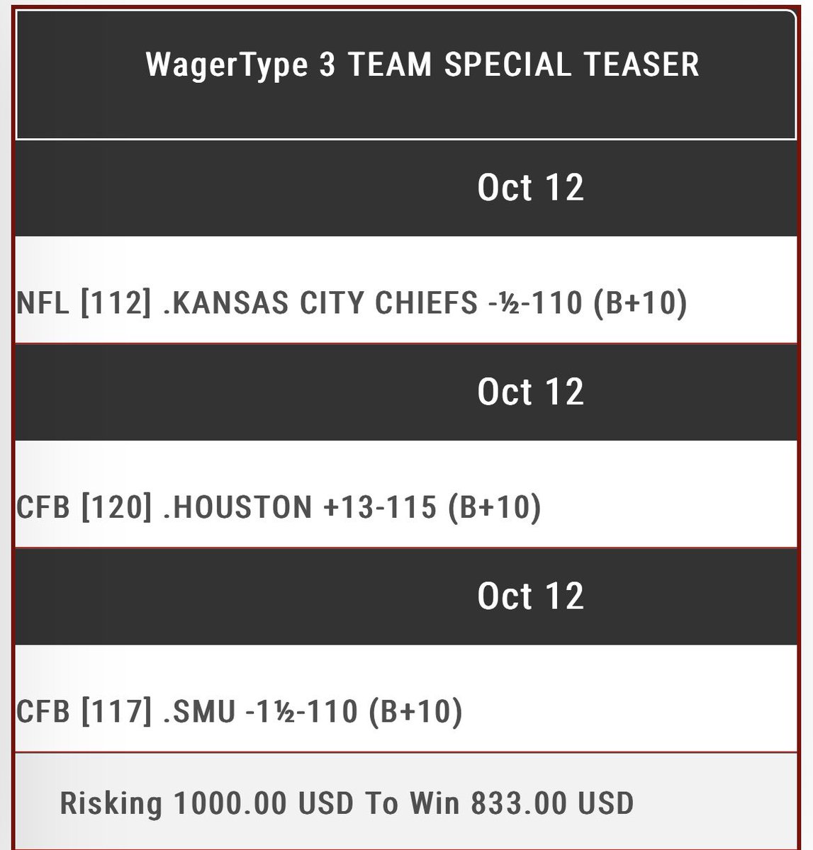 Hammerlockpicks's tweet image. 🟢3 TEAM SPECIAL TEASER🟢

• Chiefs -0.5

• Houston +13

• SMU -1.5

We understand that not every book takes teasers so gun to our head we would probably ride Houston +3 because it is so gross 🤮 

🚨13-3 LAST 16 PLAYS🚨 
Coming off a loss with the Dodgers last night.…