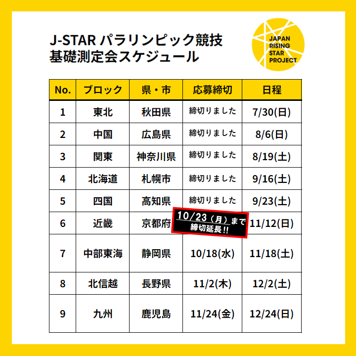JSTAR_PROJECT's tweet photo. /／
🗣 締切延長⚡ 10/23まで‼
 \＼

 #パラリンピック 競技 測定会  #京都 会場
 締切は 10/23 17:00まで‼

▼エントリーはこちら▼
https://t.co/GatFBD94C3

#君の可能性を求めているスポーツがある
#j_star
#タレント発掘
#才能発掘
#パラスポーツ https://t.co/oxh7qRkrtt
