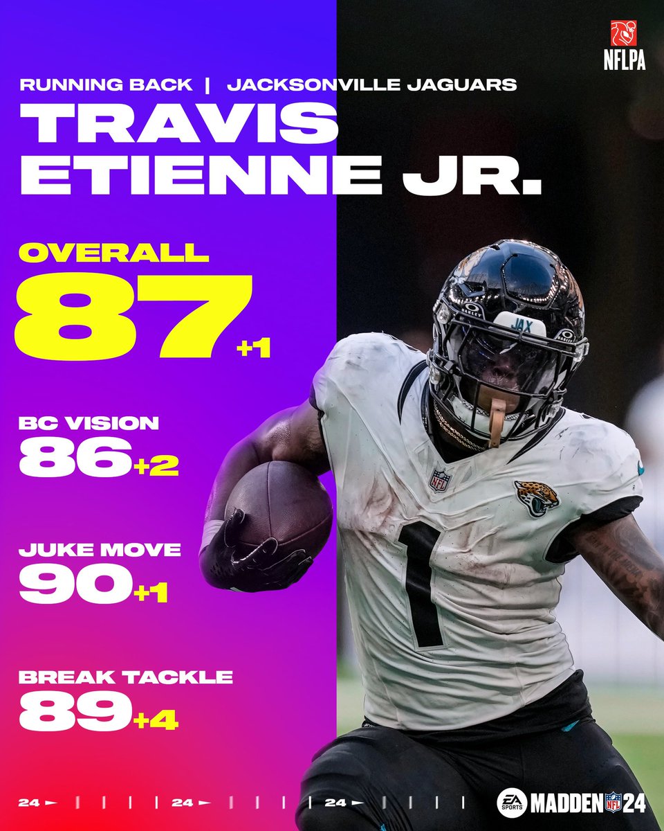Madden NFL 26 tweet media
