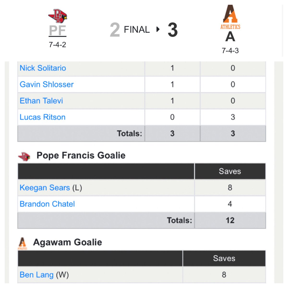 AgawamSoccer's tweet photo. That was a big one boys! Especially proud of our effort after playing an undefeated Hampshire last night. 👏👏👏 https://t.co/qCgHe2lvMs