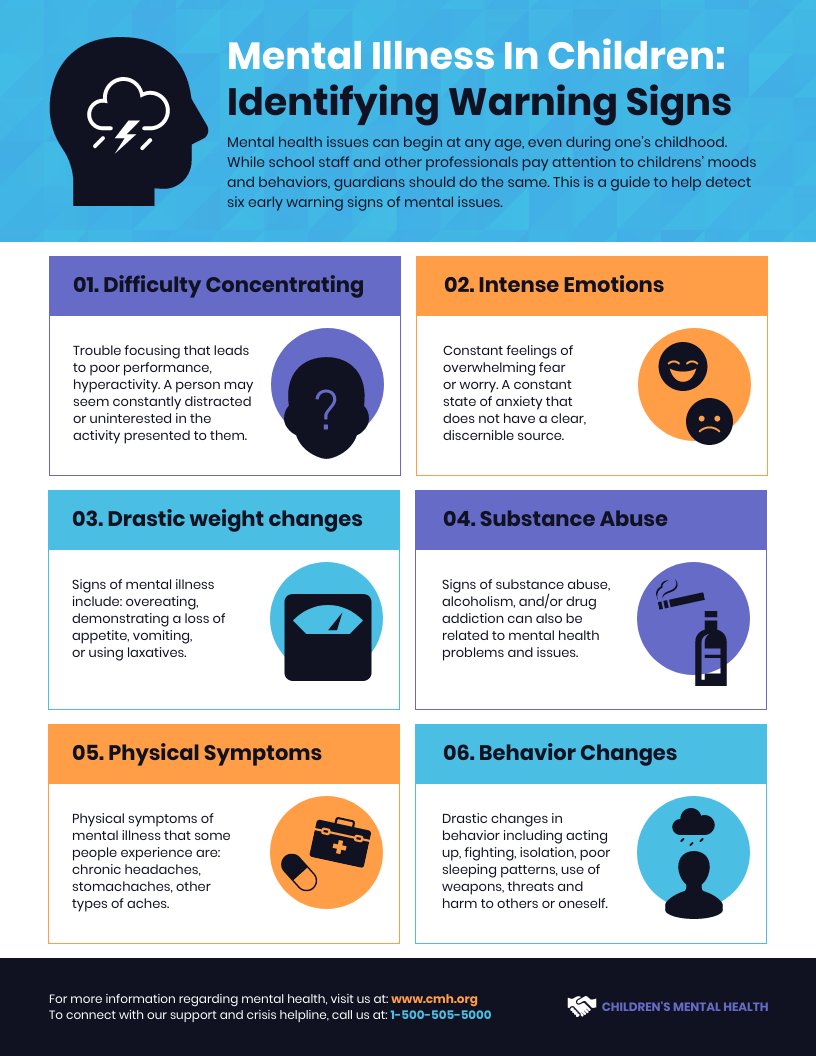 FOUN100MEG's tweet photo. As an educator, it is crucial to be aware of the signs and symptoms of mental illness that our students may be experiencing. Here are some common signs to look out for... https://t.co/AnKS4gKWYu