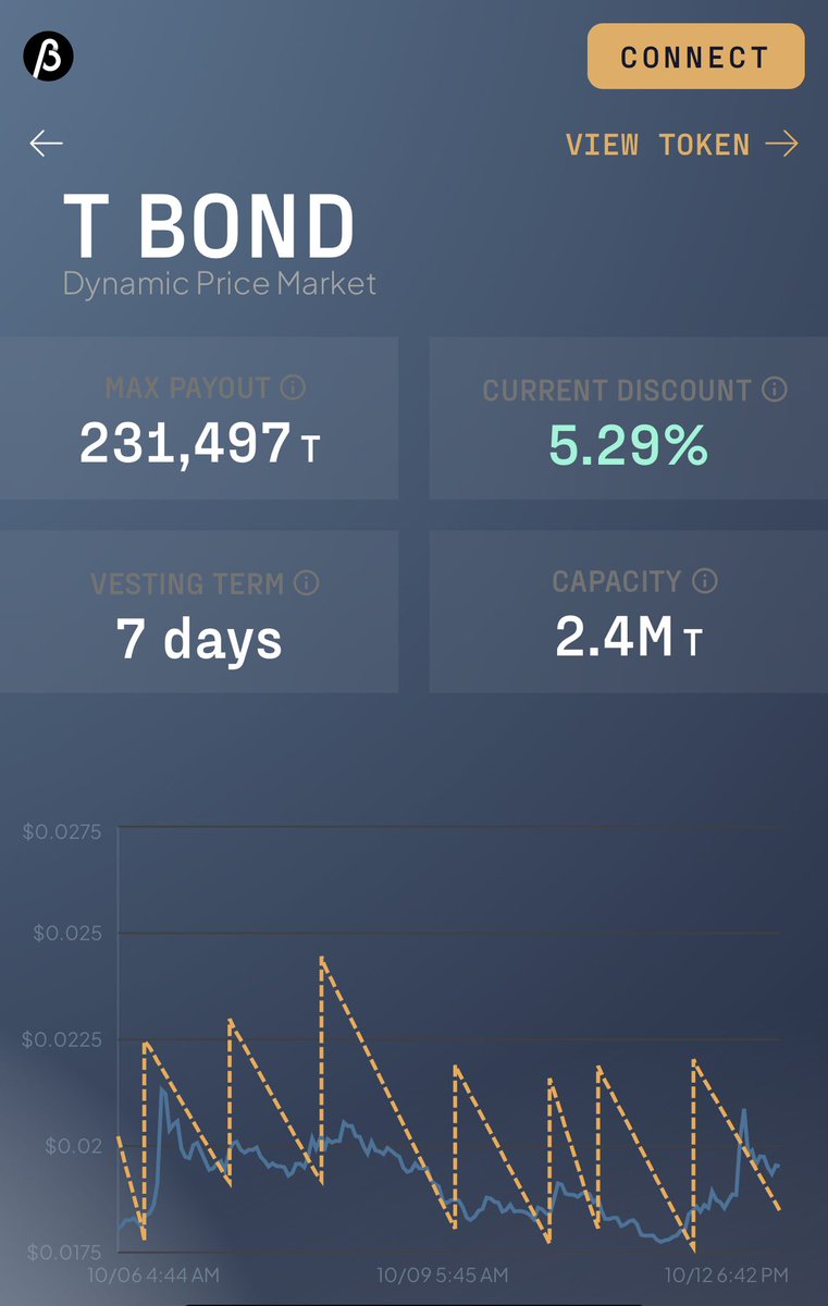 Threshold Treasury tweet media