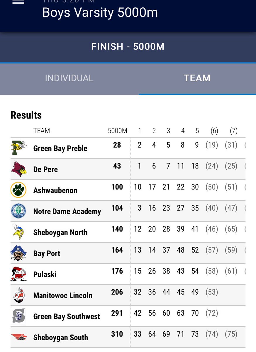 FRCC Conference Champions. Way to go 🐝 #PreblePride