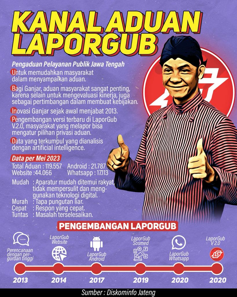 Rekam jejak pak Ganjar..
Nanti, Indonesia pun bisa.