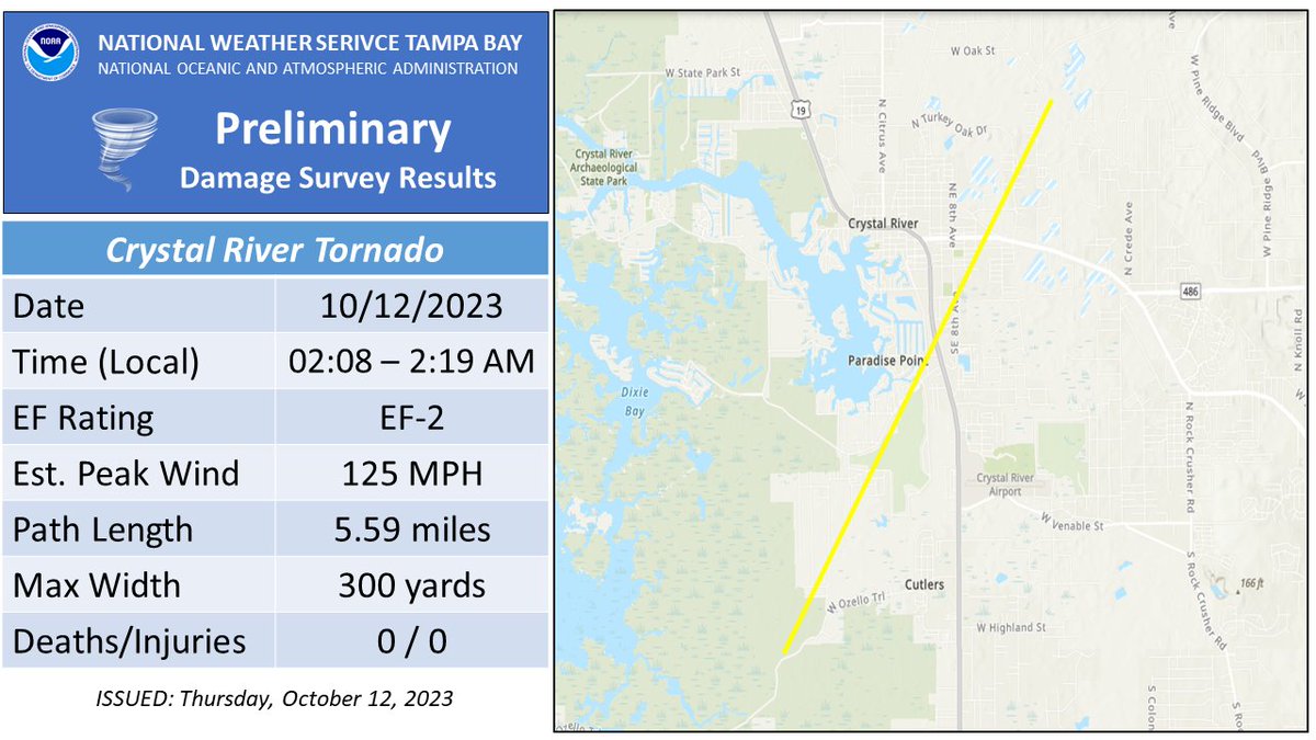 NWS Tampa Bay tweet media