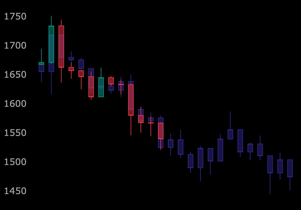 😍If you like this post, please follow me.  

$ETH(Ethereum) Technical Analysis(TA) 
date(23.10.13)

Similar charts with NASDAQ stocks.

#BTC #Bitcoin #Crypto #cryptocurrency #CryptoTwitter #CryptoX #investing #Ethereum #XRP #Binance #BinanceUS #korean #AI #Trading #Trade #TA