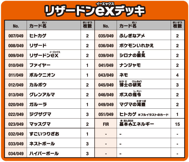 スペシャルデッキセットex フシギバナ・リザードン・カメックスの