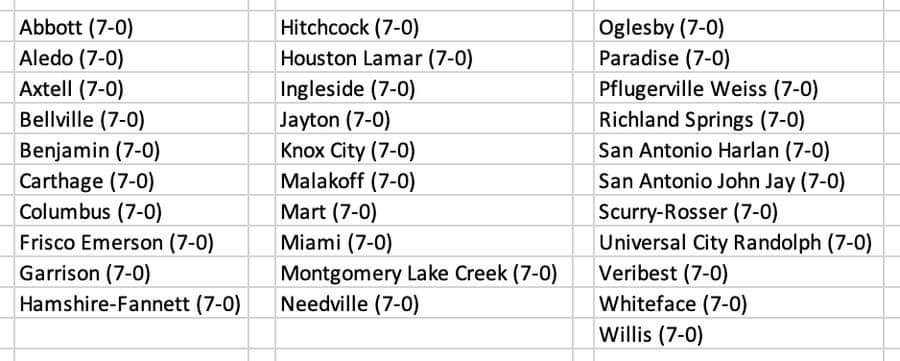 #DCTXFB Undefeated Chart🏈🏈

Most shocking two geams I'm impressed with so far

Randolph & @InglesideISD 

Credit also to John Jay and Harlan