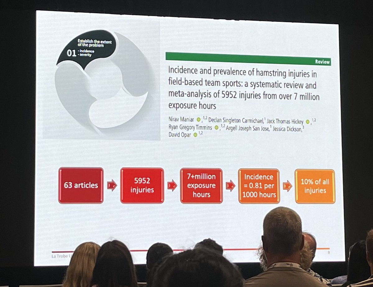 Steph Lazarczuk 🇺🇦 (@stephlaz_) on Twitter photo Second time today,<a href="/niravmaniar91/">Nirav Maniar</a>’s work making an appearance in a symposium. This time establishing the extent of the problem in men’s sport. Second time today,<a href="/niravmaniar91/">Nirav Maniar</a>’s work making an appearance in a symposium. This time establishing the extent of the problem in men’s sport.