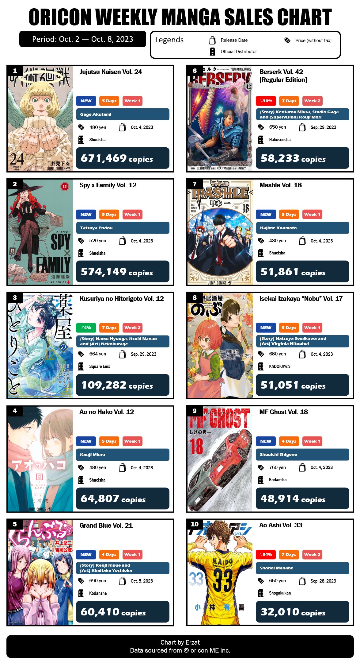 Japan Top Weekly Manga Sales Ranking: September 5 - September 11