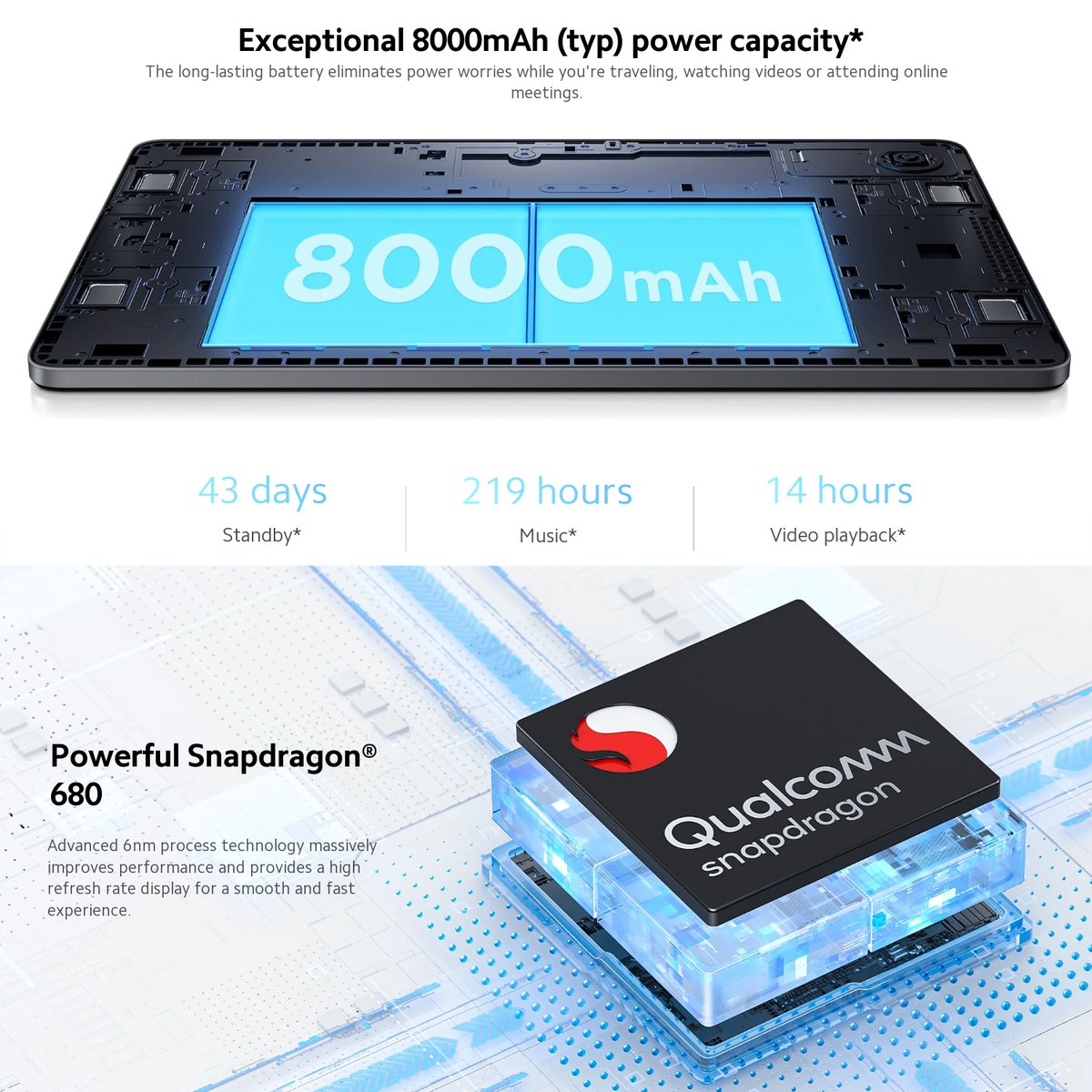 SunskyOnline's tweet image. #Xiaomi Redmi Pad SE 11 inch
✅Qualcomm Snapdragon 680 Octa-core
✅4 speakers, Dolby Atmos, Hi-Res Audio certified
✅8000mAh, supports 18W fast charging
Shop Item #: EDA005712702C
More information🔗tinyurl.com/yr9cojkc
#LearningTablet #SmartTabletPC