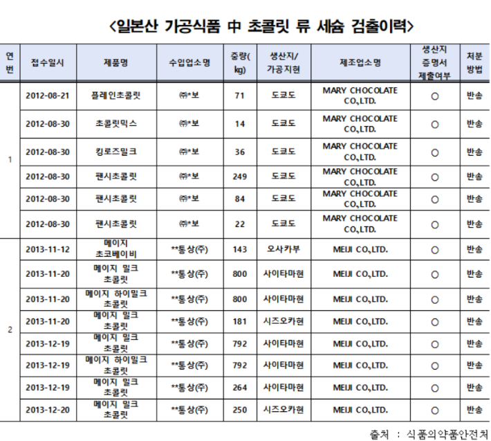 미친... 메이지..