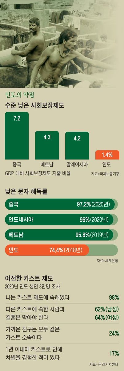 Interview_Antara Haldar 
- 21세기, 중국이 아닌 인도의 세기 될 수도
- 중국보다 ‘10세 더 젊은 나라’
- 고등교육과 기술교육에 집중한다
- 권력 분산으로 중국보다 민주적
- 안정적 사법 시스템 부재 극복해야
chosun.com/economy/weekly…